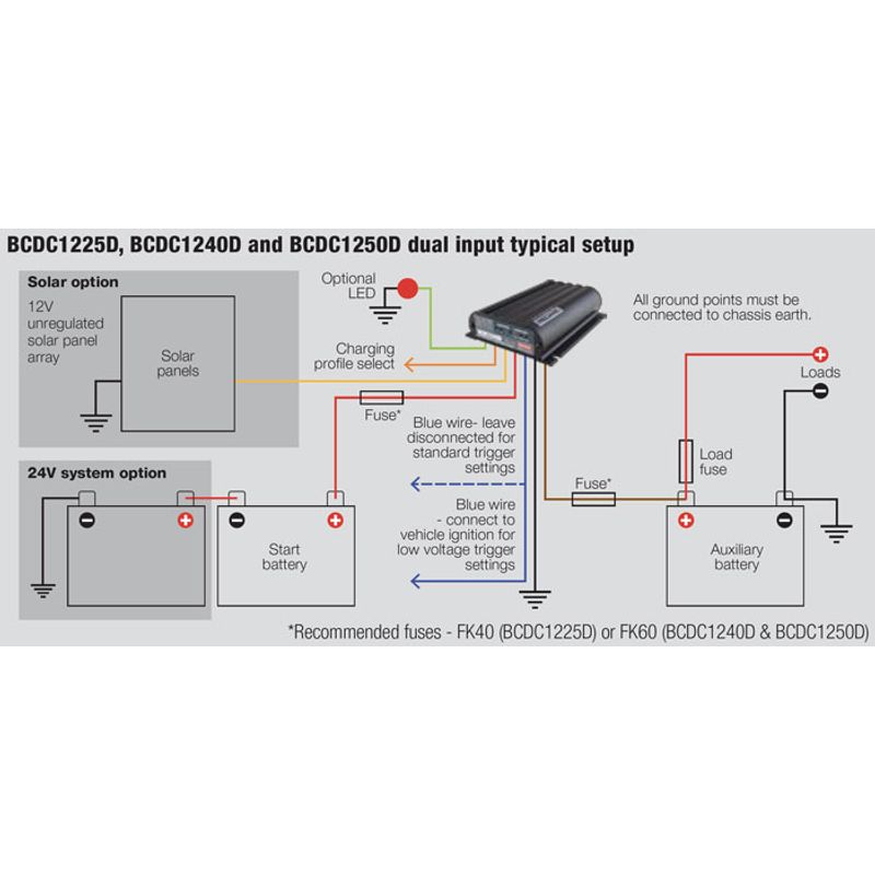 A technical wiring diagram showing the typical setup for the BCDC1225D, BCDC1240D, and BCDC1250D dual input solar charge controllers, with labeled components such as solar panels, batteries, fuses, and loads.