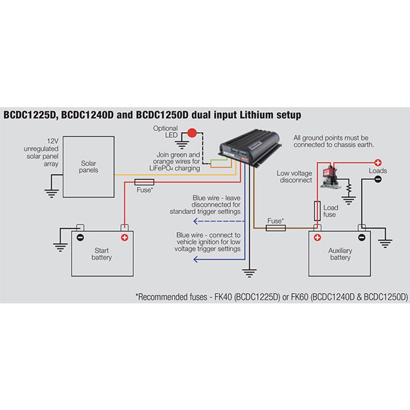 A wiring diagram showing the dual input lithium battery charger setup for BCDC1225D, BCDC1240D, and BCDC1250D models, with labeled components including solar panels, start battery, auxiliary battery, fuses, and connection instructions.