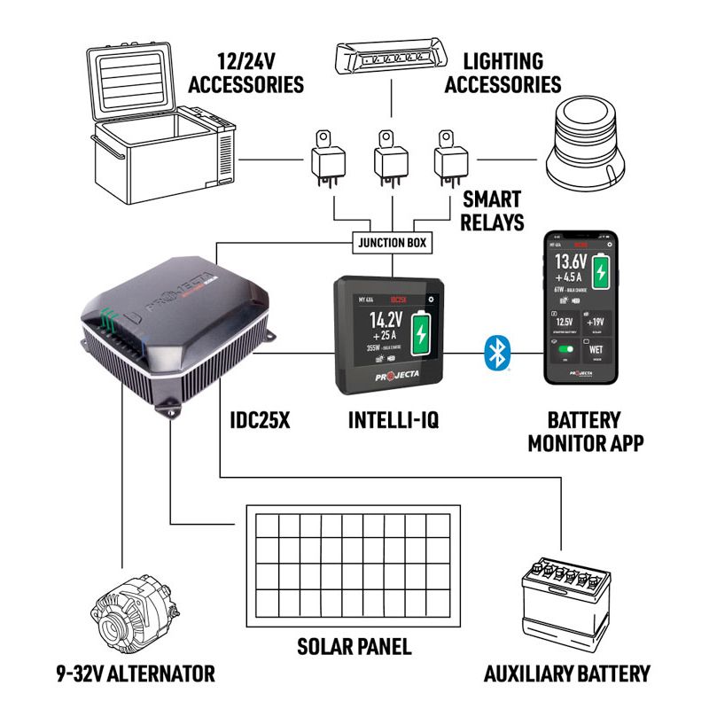 PROJECTA IDC25X Intelli-Charge 25A DC-DC Battery Charger - 12/24V